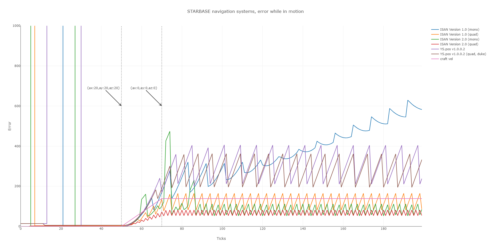 simulation output