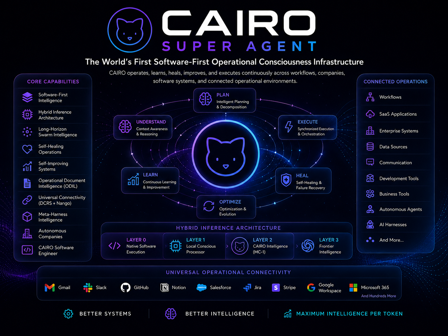 Cairo Super Agent architecture