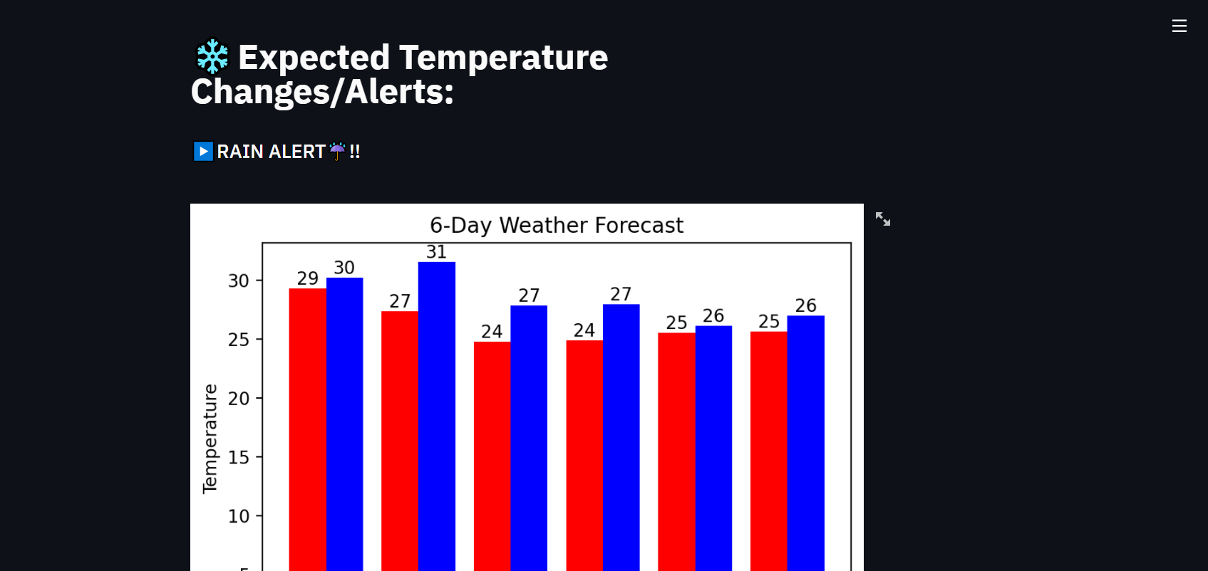 GitHub - ColonelAVP/Weather-App: Created a Web Based Application that ...