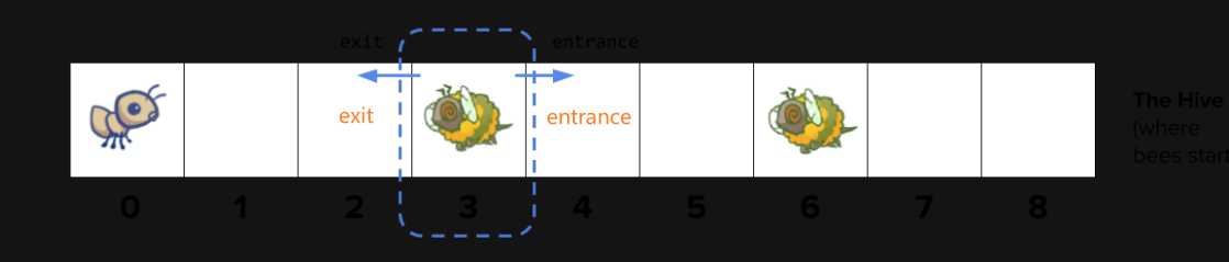GitHub - ColorStripes/cs61a_Ant: cs61a的project03——Ant · GitHub