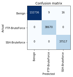 Deeplearning Ids