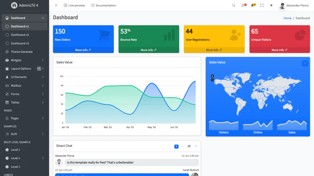 AdminLTE 4 dashboard — light mode