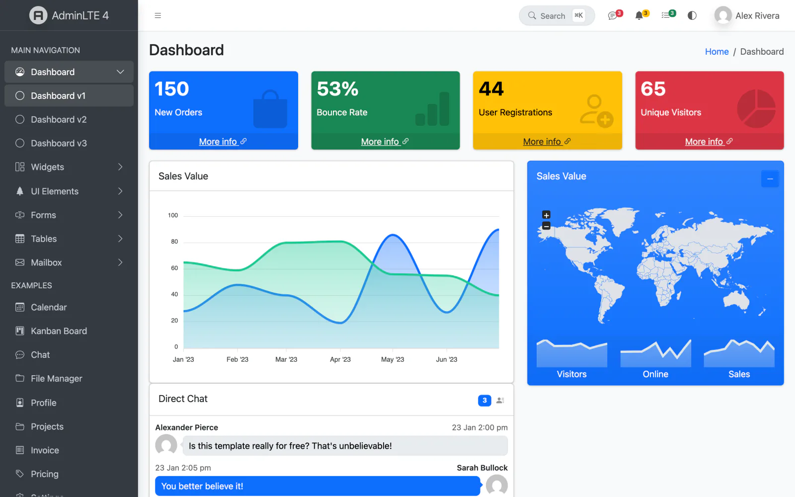 AdminLTE 4 for ASP.NET Core — dashboard preview