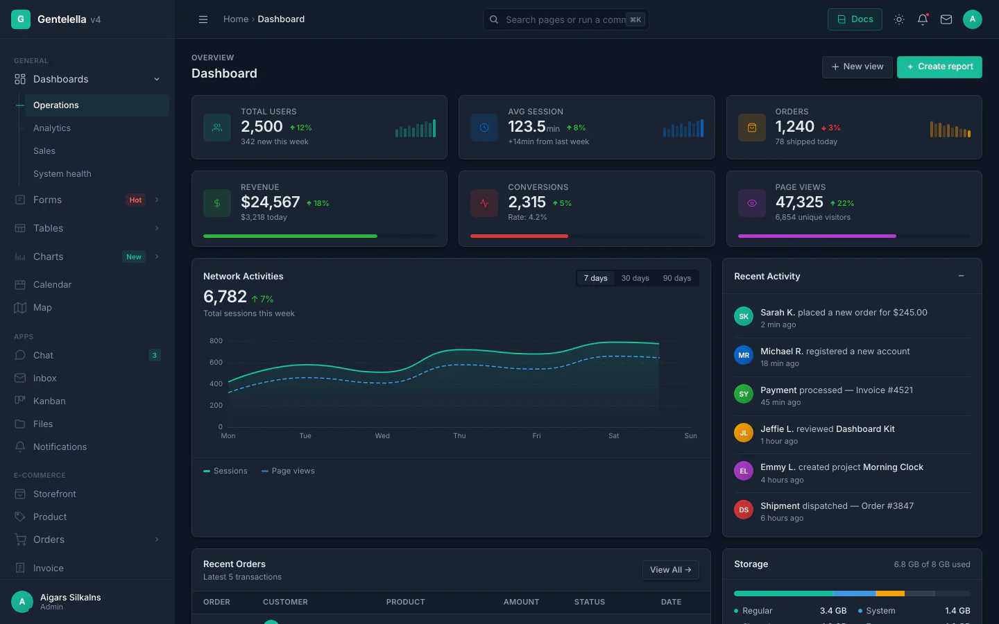 Gentelella v4 admin dashboard preview — dark theme