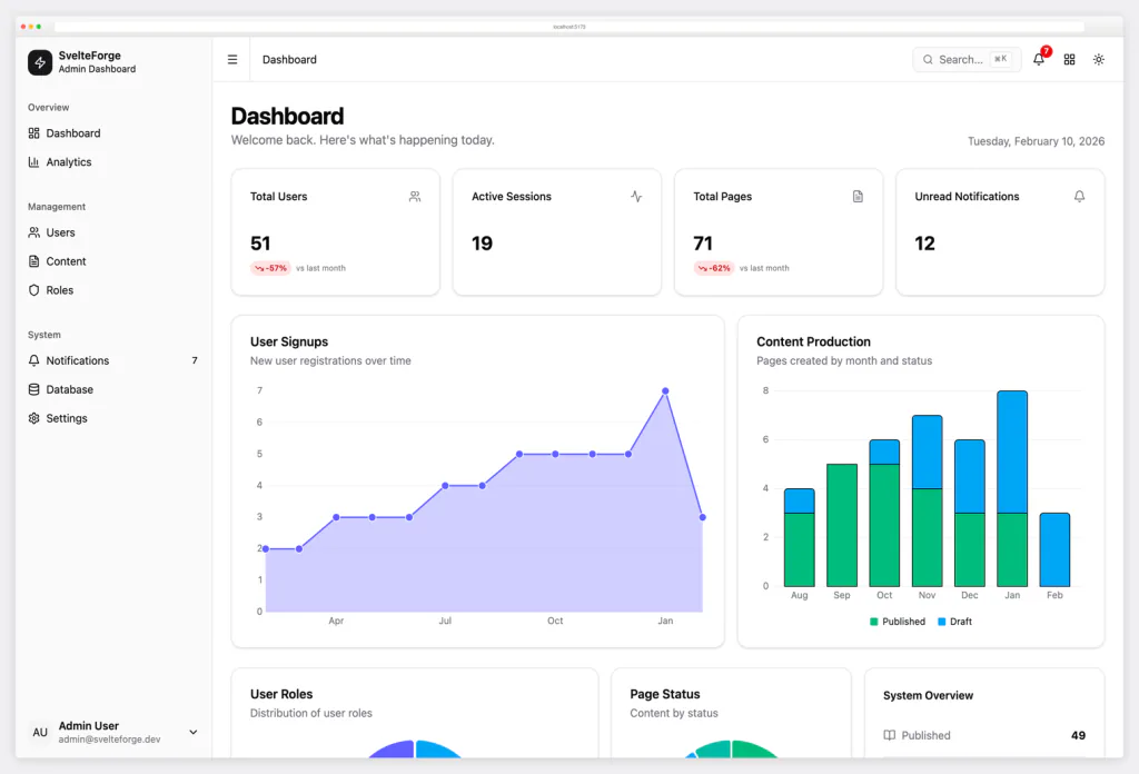 SvelteForge Premium — SvelteKit admin dashboard with multi-tenant support
