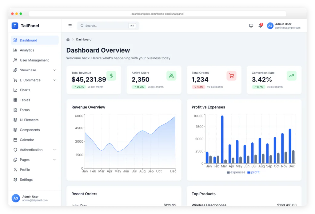 TailPanel — modern React and Tailwind CSS admin panel