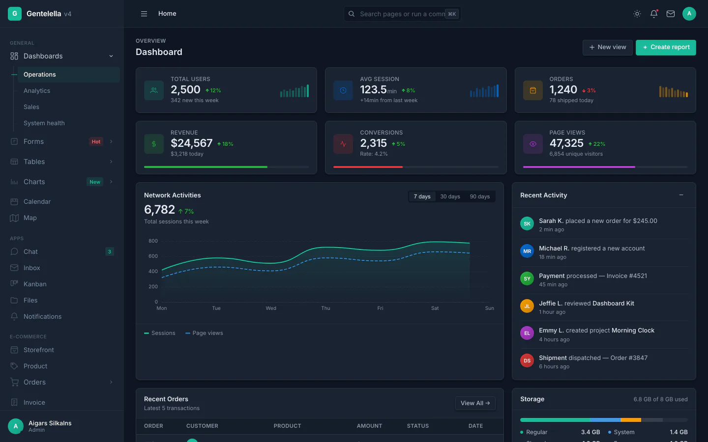 Gentelella v4 admin dashboard preview — dark theme