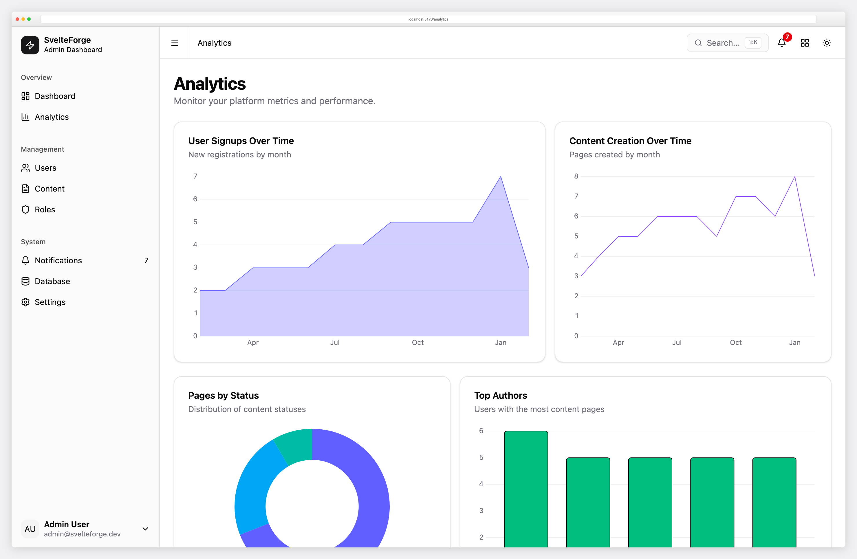 Analytics