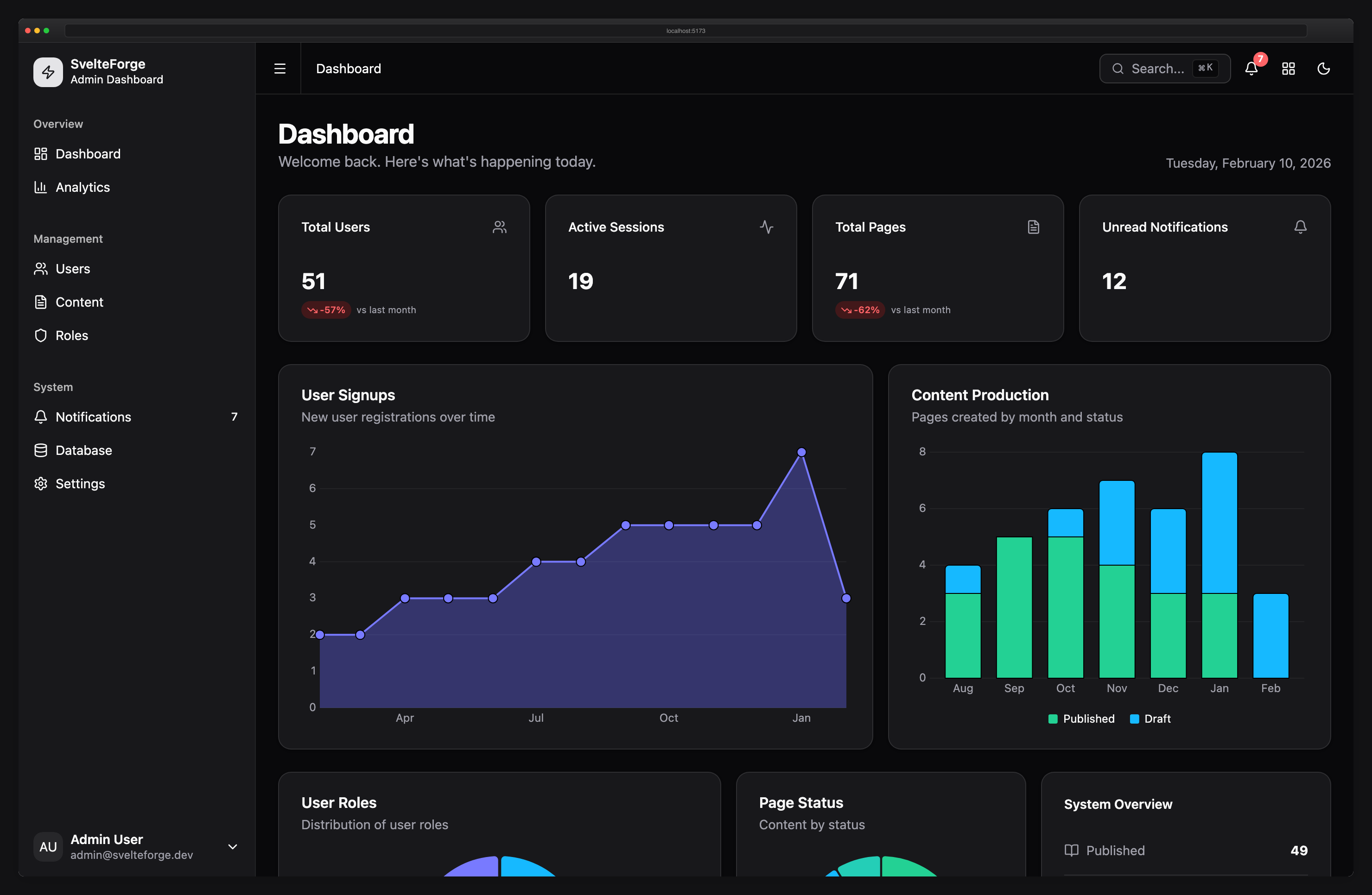 Dashboard Dark Mode