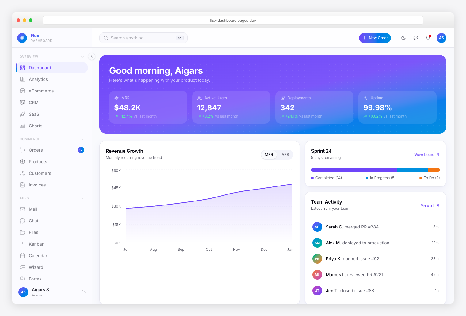 Flux -- gradient-forward Next.js admin dashboard for startups