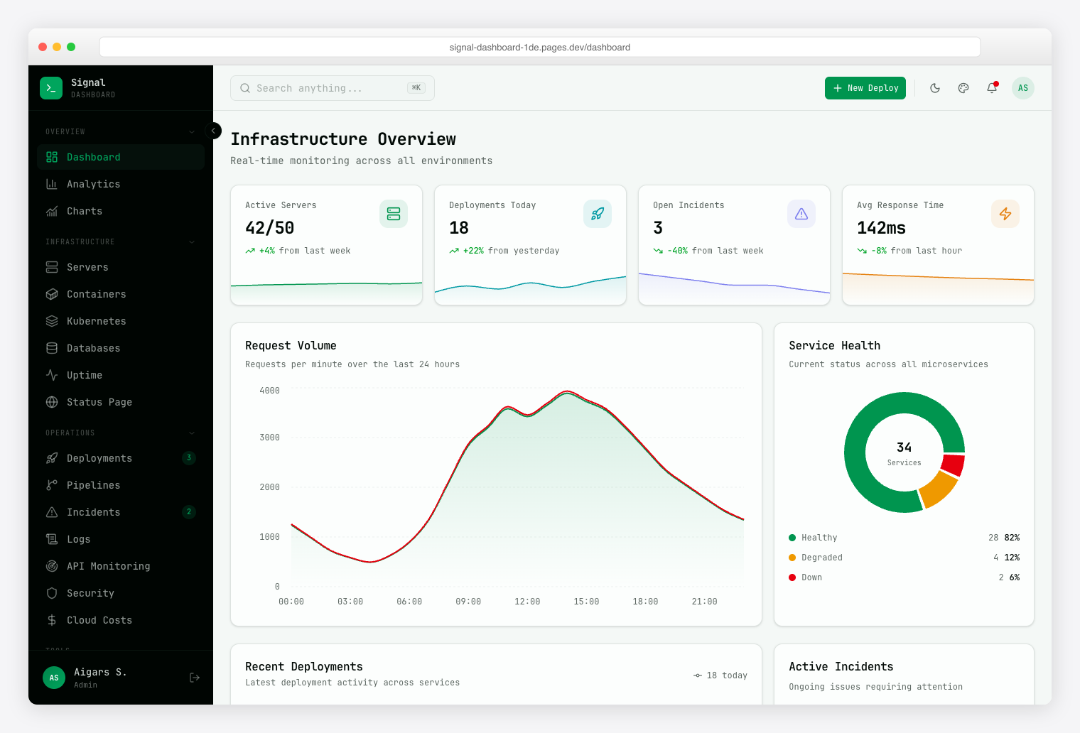 Signal -- modern Next.js admin dashboard with bold design