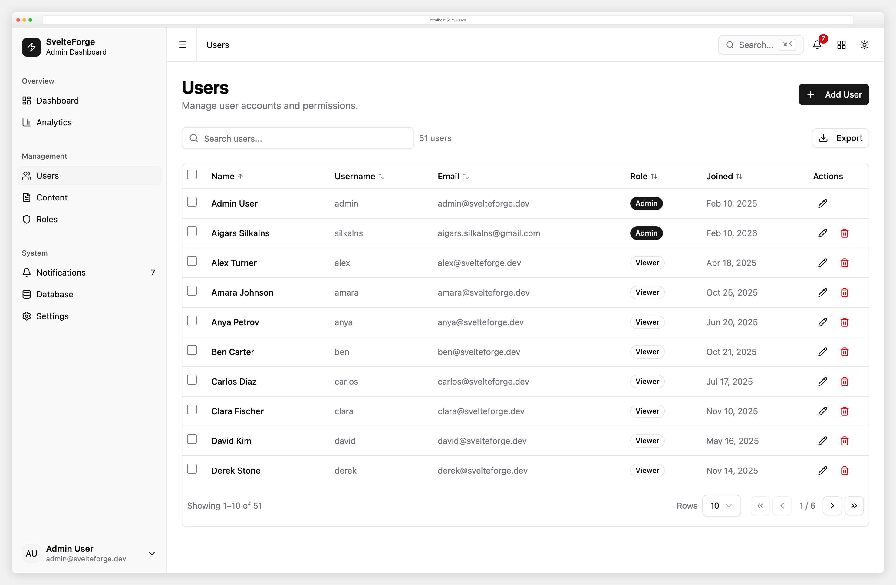 User Management