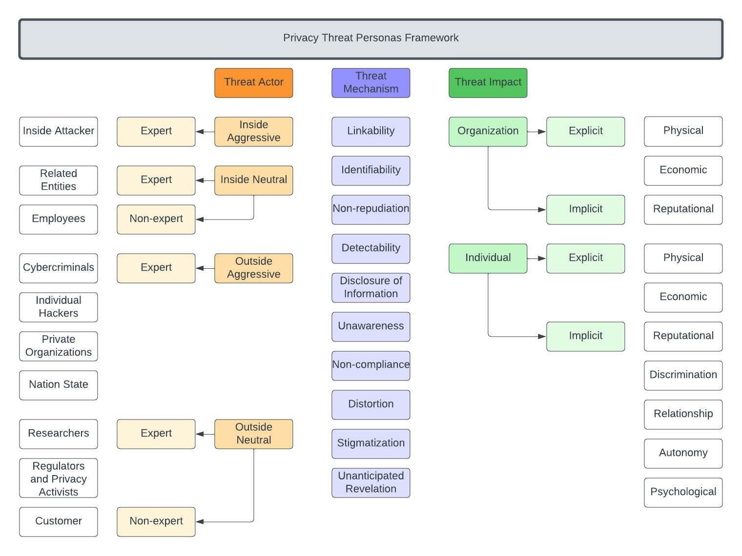 Overall Threat Model