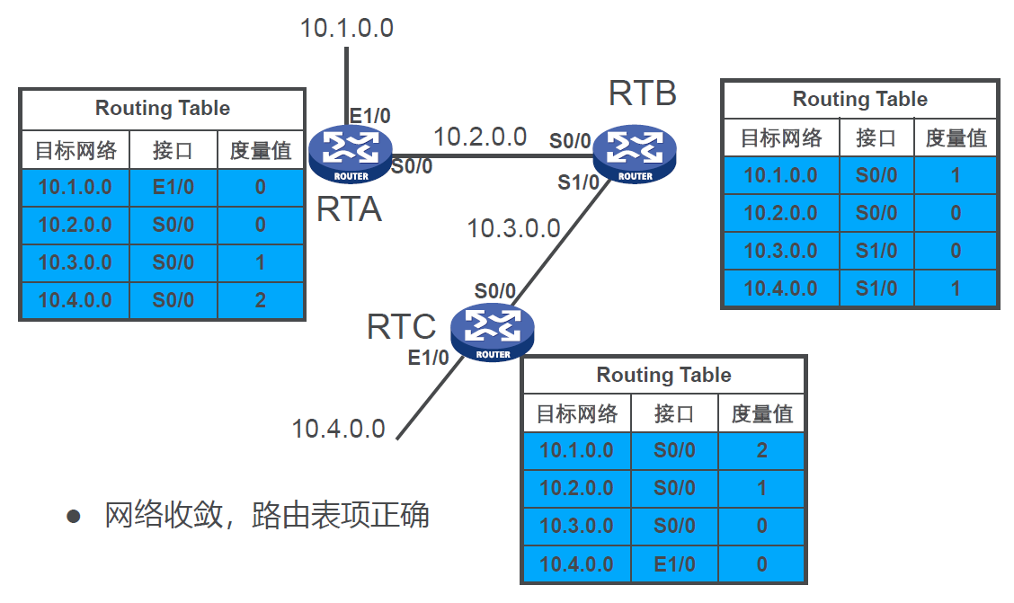 circle1