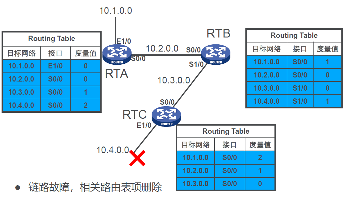 circle2