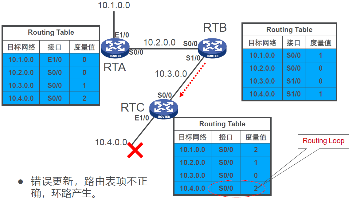 circle3