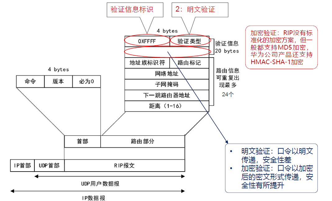 报文验证机制