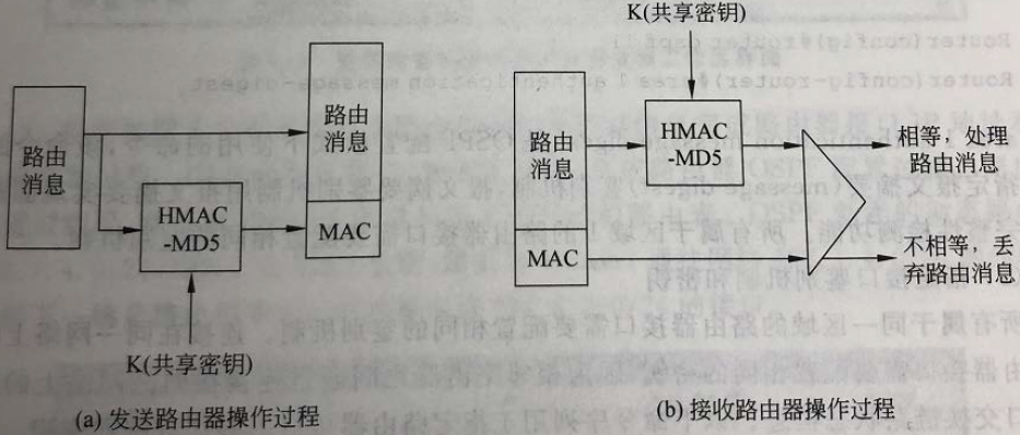 MD5 认证