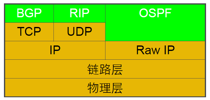 路由协议