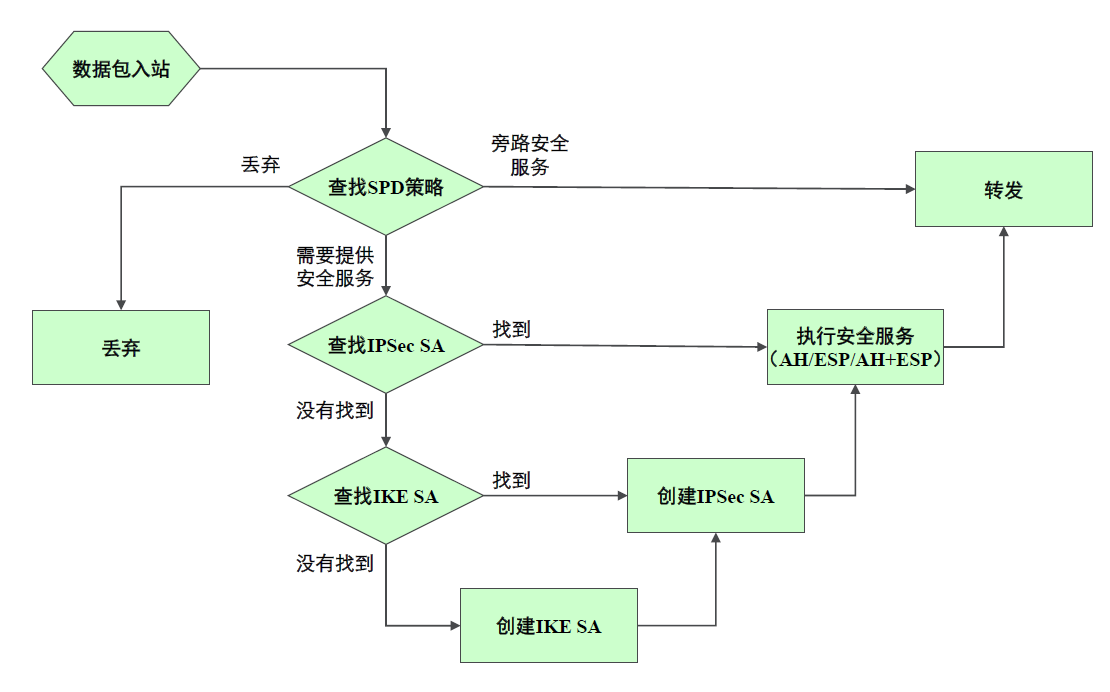 Demo 分析