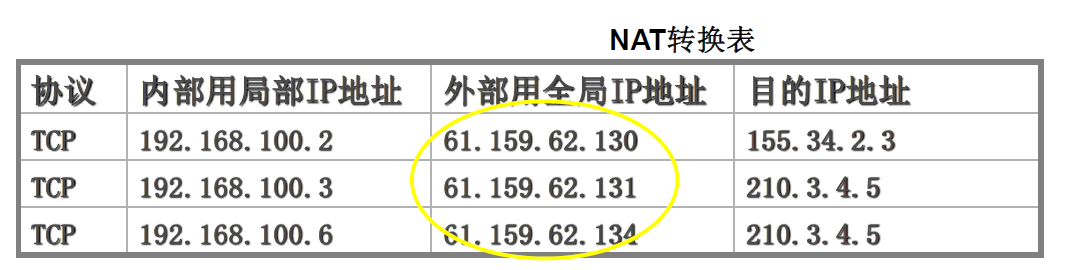 静态 NAT 配置