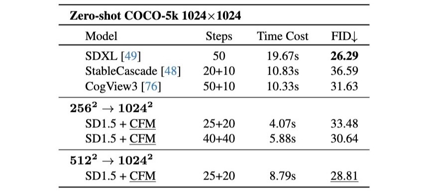 results-coco