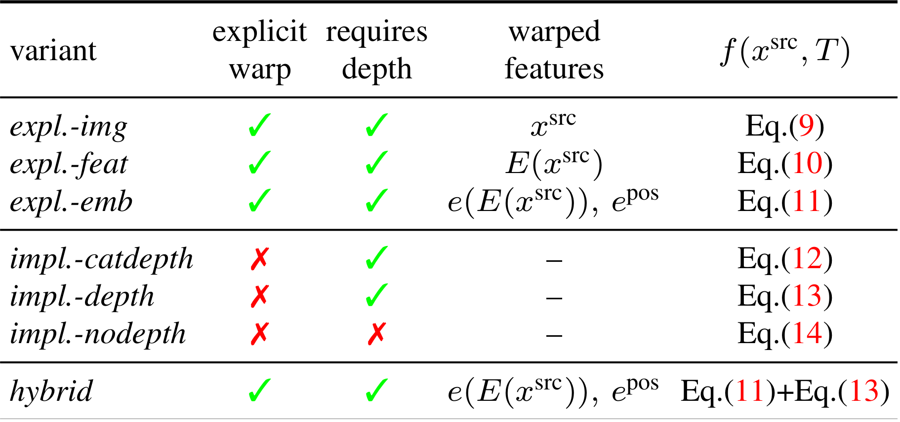 variants