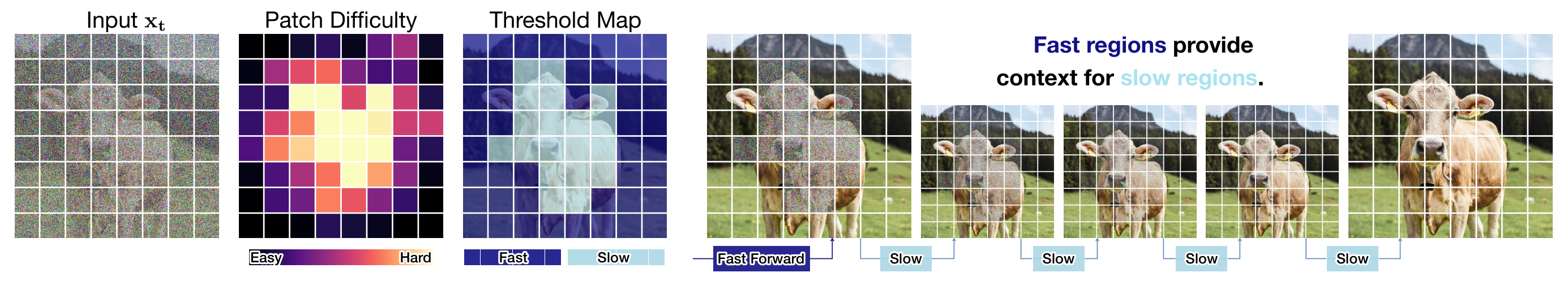 Patch Forcing inference
