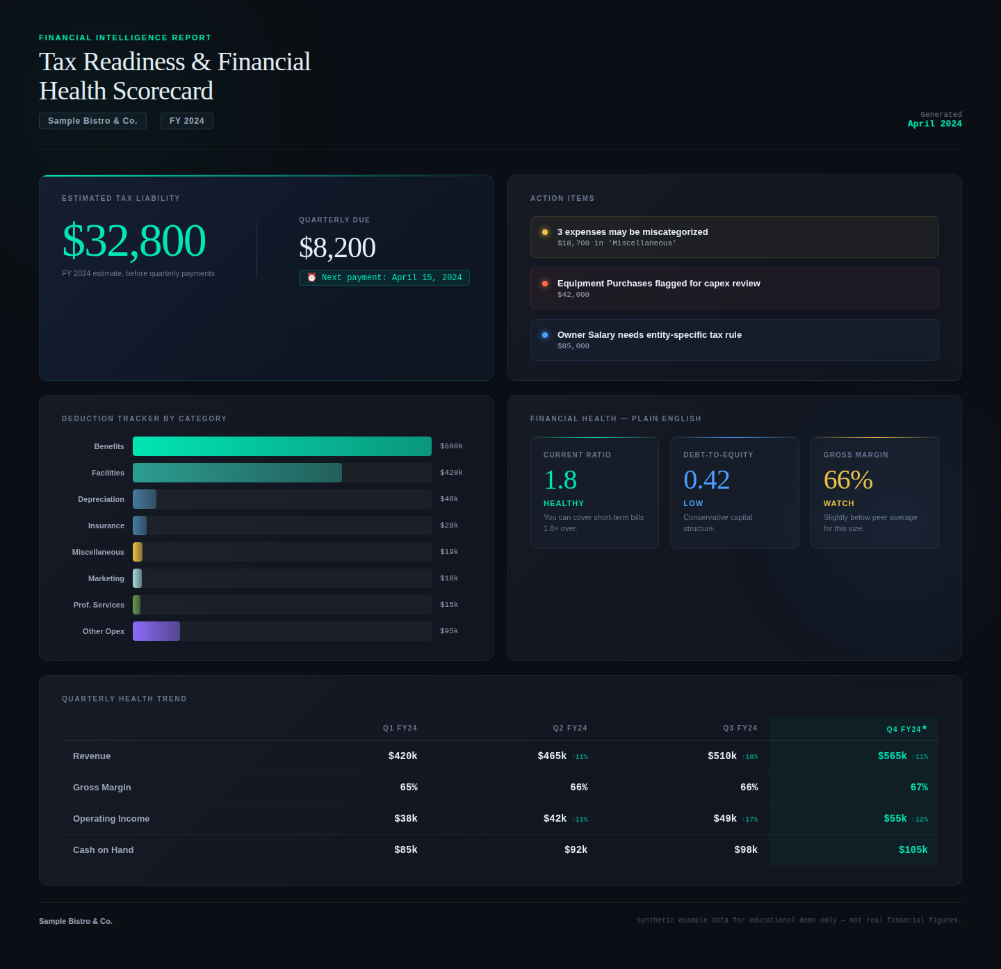 Tax Readiness and Financial Health Scorecard — the target output of the lesson