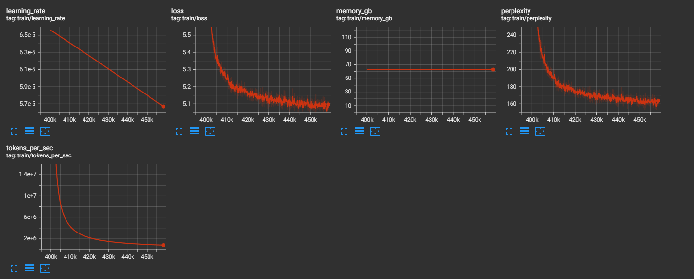 Training at 400k steps