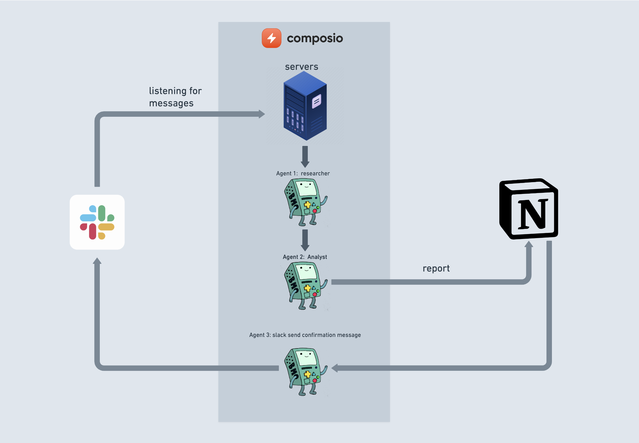 Composio Image Diagram