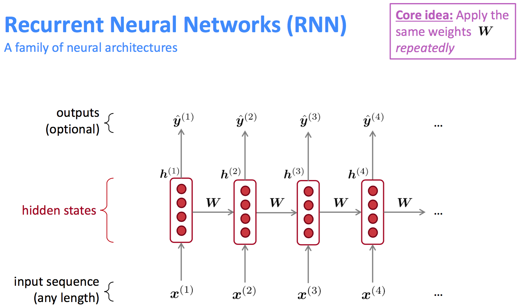 RNN模型