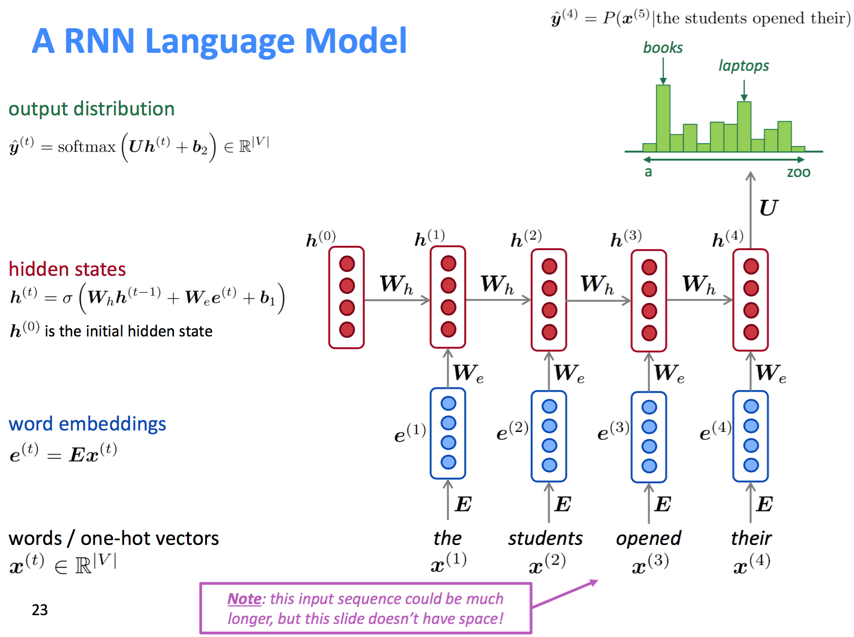 RNN语言模型