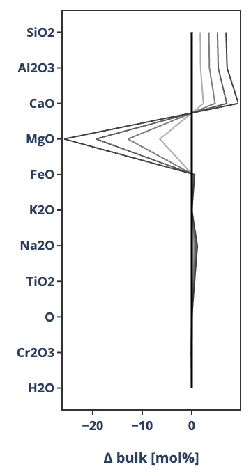 MAGEMinApp linear variation spider diagram
