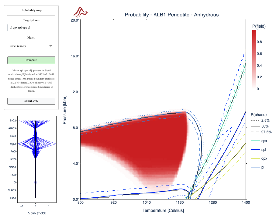 MAGEMinApp Monte Carlo probability map
