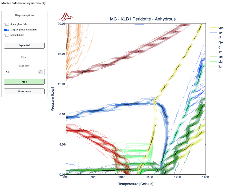 MAGEMinApp Monte Carlo raw results