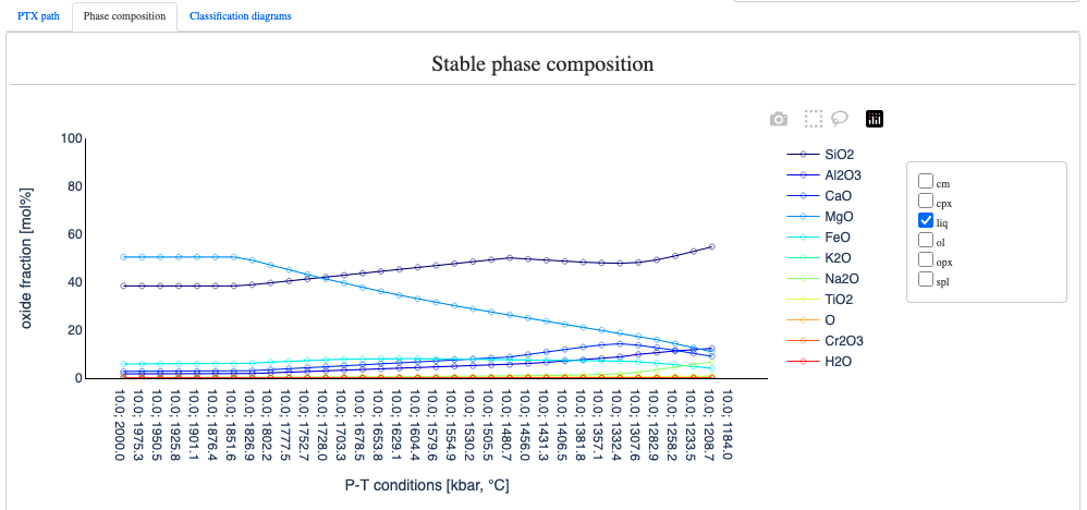 PTX quickstart composition