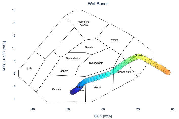PTX variable buffer TAS