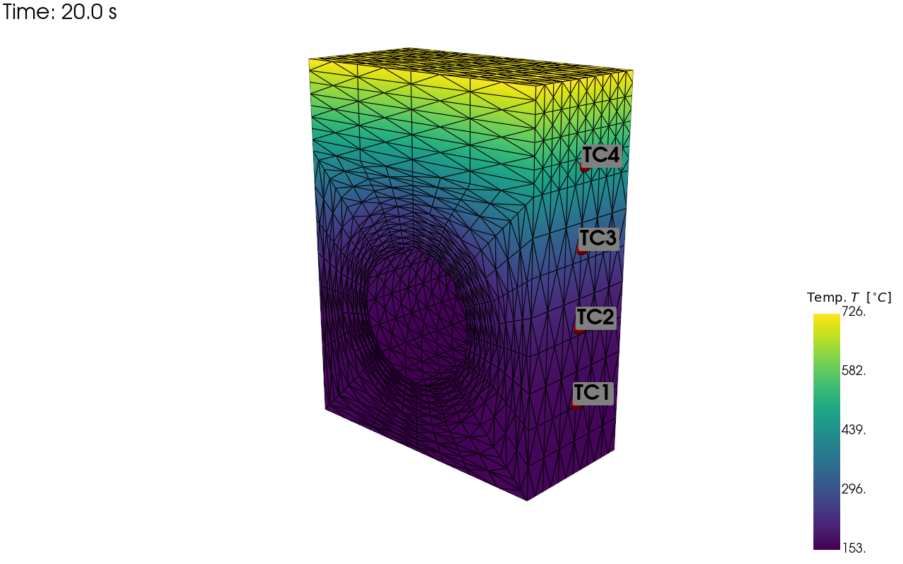 Virtual sensor locations
