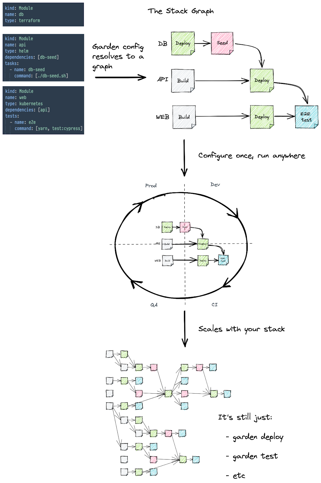 Stack Graph