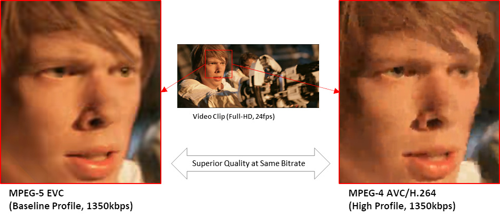 MPEG-5 Baseline Profile vs. MPEG-4 AVC/H.264