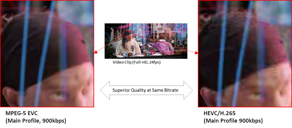 MPEG-5 Main Profile vs. HEVC/H.265