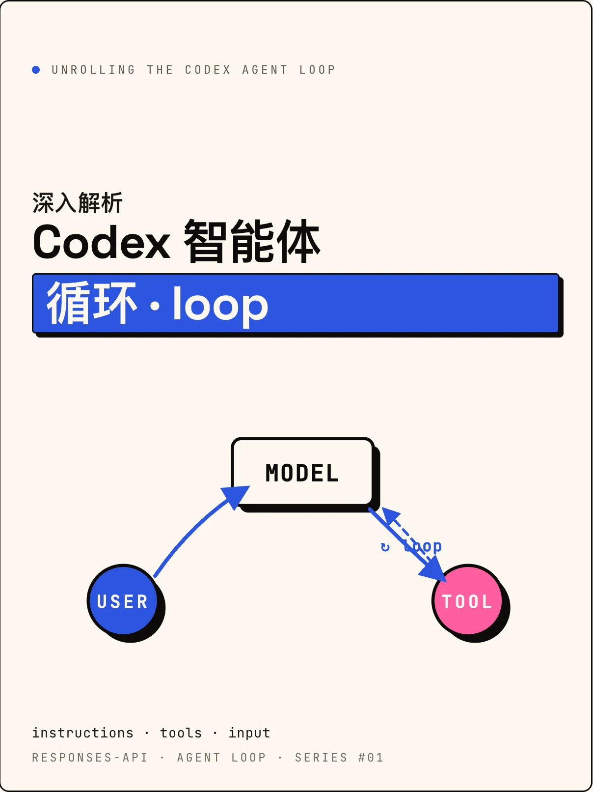 Codex 的 Agent Loop 是怎么做的？
