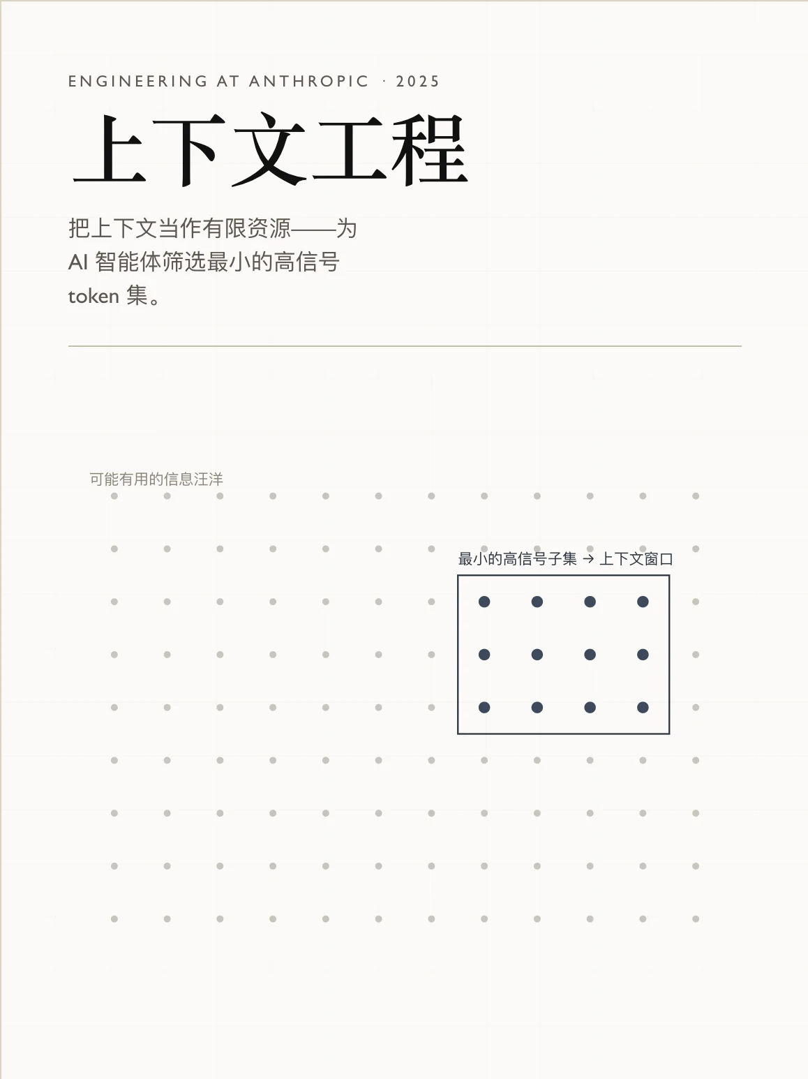 面向 Agent 的高效上下文工程