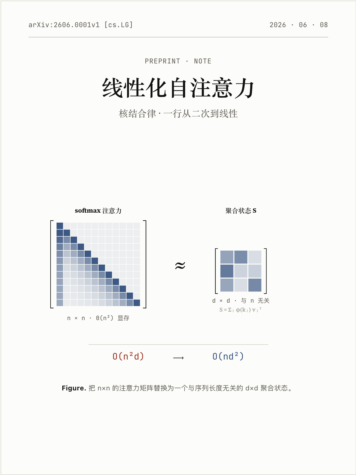 Knuth · 学术