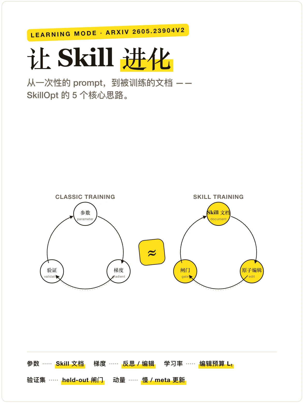 Agent Skill 是如何进化的？