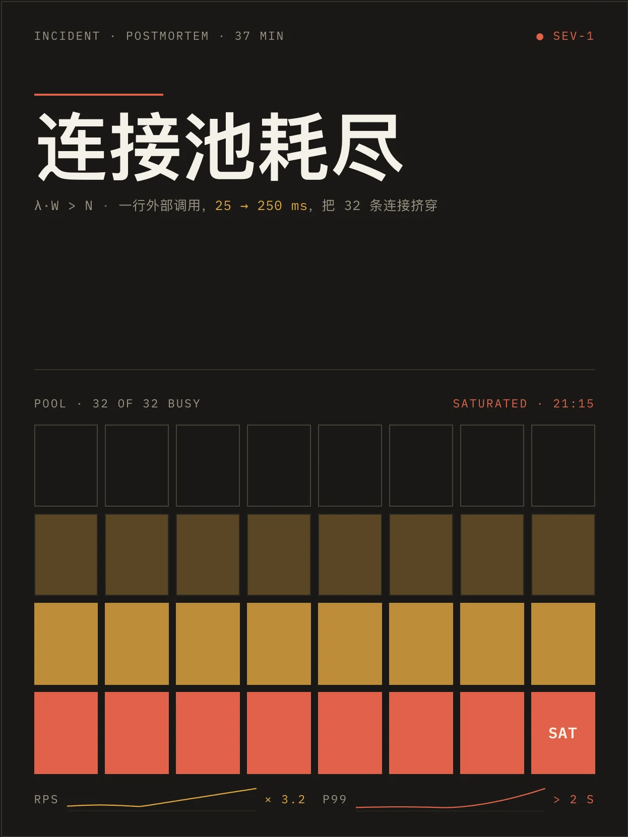 Shannon · 工程暗色