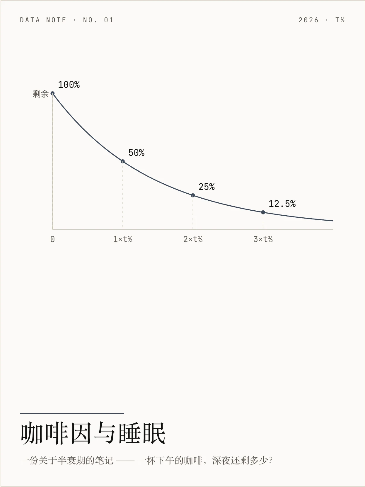 Tufte · Data-Ink