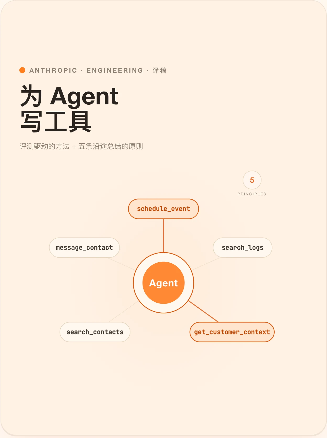 Agent Tools 设计的最佳实践