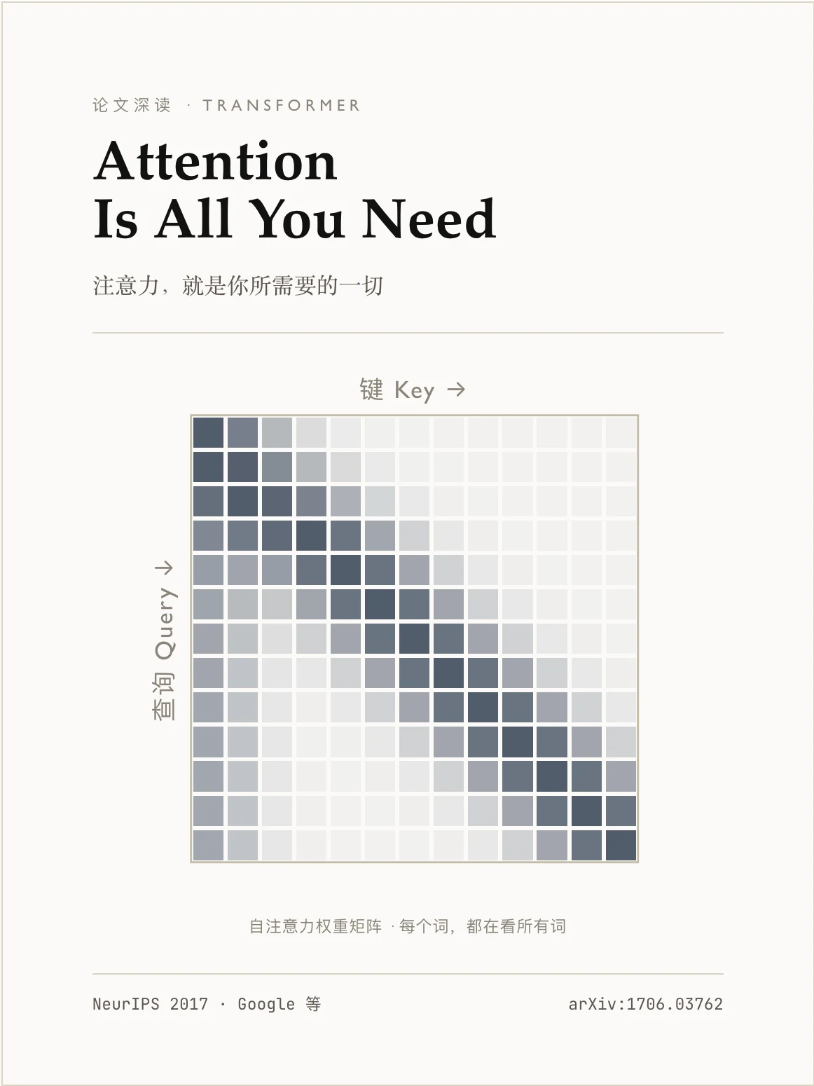 Attention Is All You Need